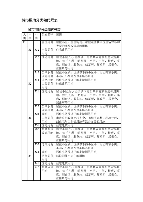 城市用地分类和代号表