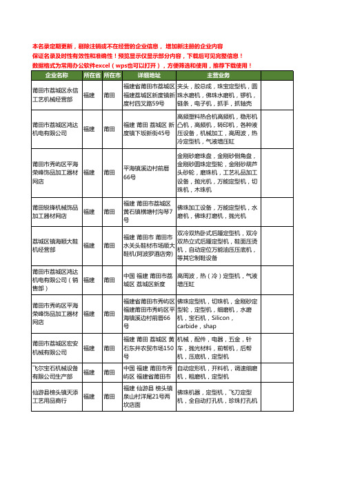 新版福建省莆田定型机工商企业公司商家名录名单联系方式大全10家