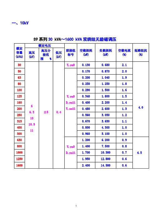 S9~11变压器参数标准