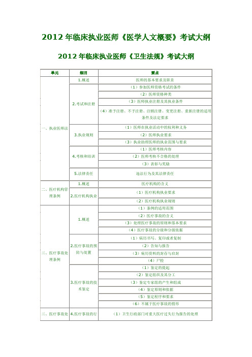 2012年临床执业医师考试大纲医学人文概要