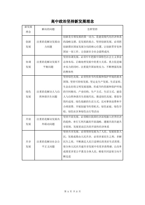 高中政治：坚持新发展理念