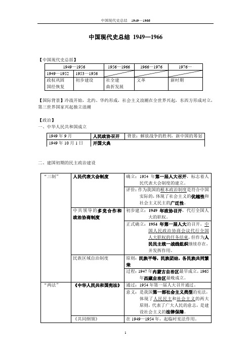 中国现代史总结 1949