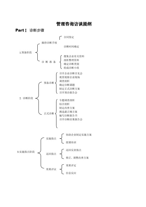 管理咨询访谈提纲