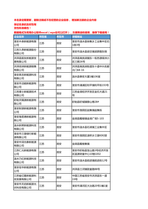 2020新版江苏淮安新能源企业公司名录名单黄页联系方式大全86家