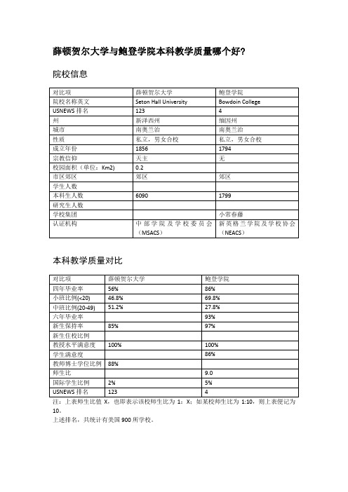 薛顿贺尔大学与鲍登学院本科教学质量对比