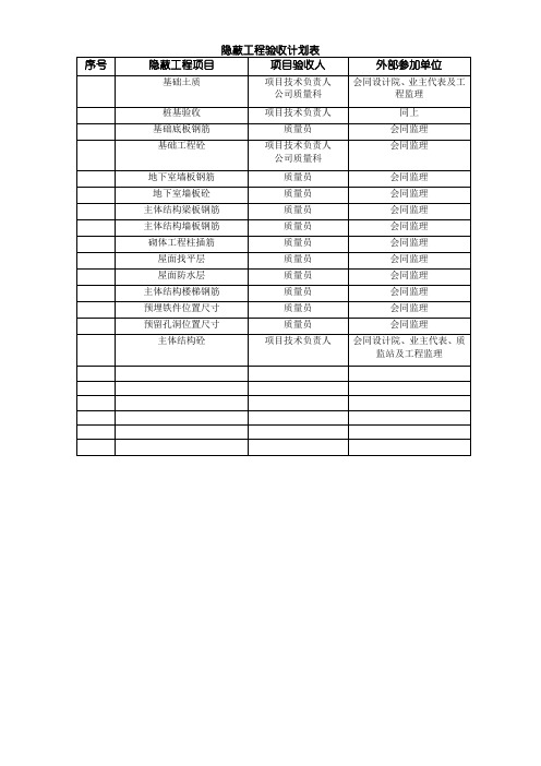 隐蔽工程验收计划表