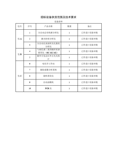 招标设备供货范围及技术要求