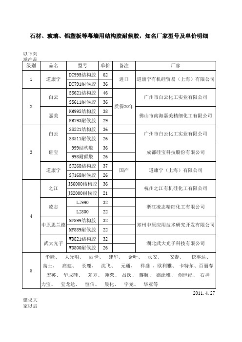 各品牌结构胶耐候胶对比