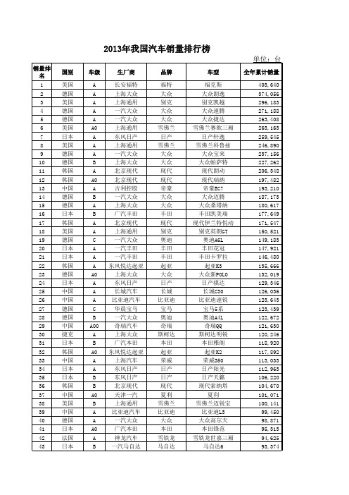 2013年汽车销量排名(全年完整版)