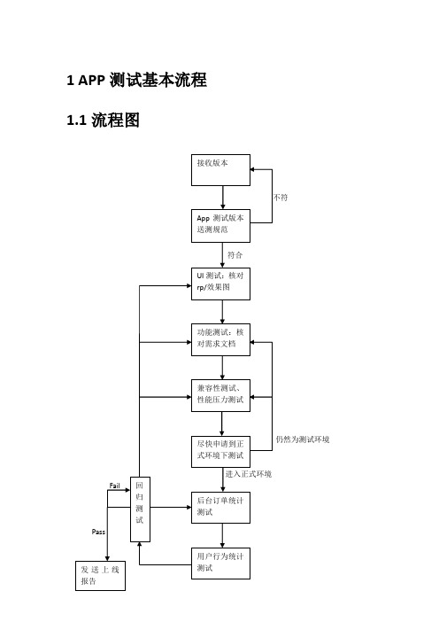 手机app测试流程及测试点解析