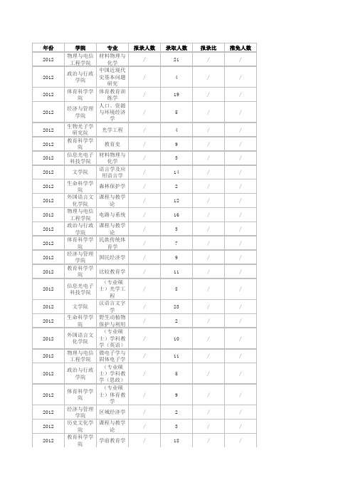 华南师范大学研究生录取比例