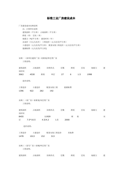 海南省标准工业厂房建设成本