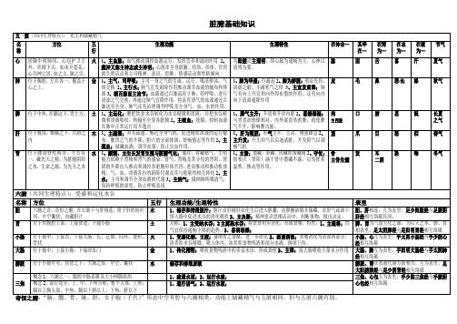 保健按摩之脏腑基础知识归纳