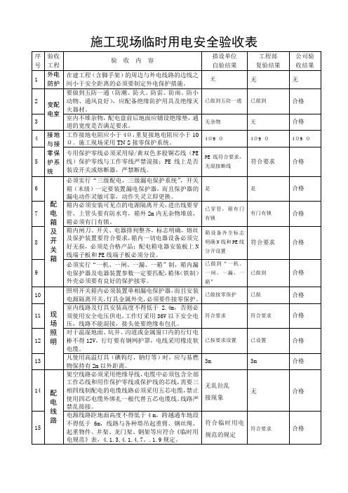 施工现场临时用电安全验收表