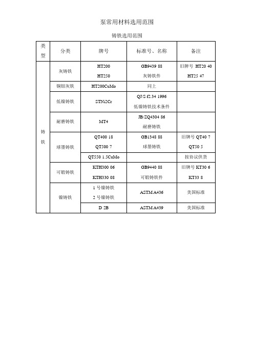 常用泵材料