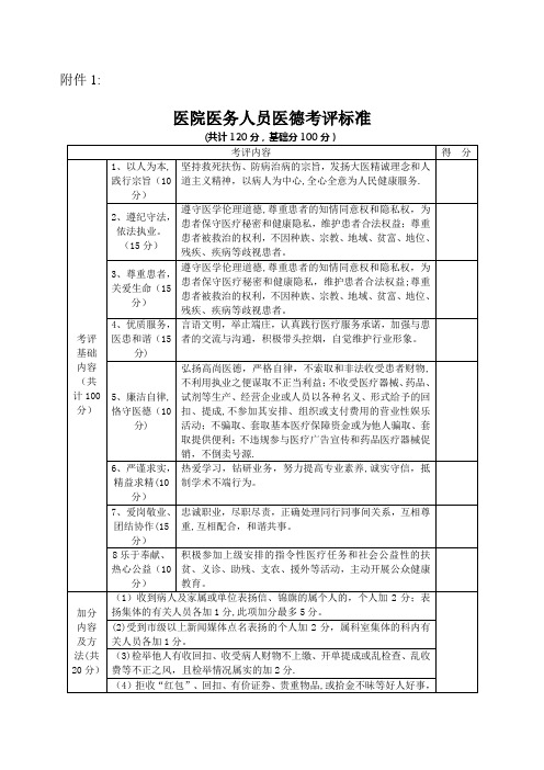 医院医务人员医德医风考评表