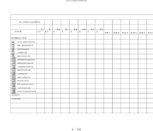 高中学习生物知识双向细目表格