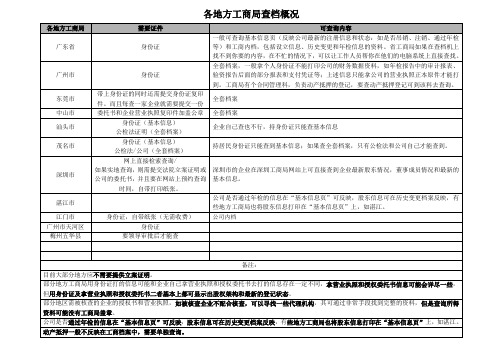 各地方工商局查档概况