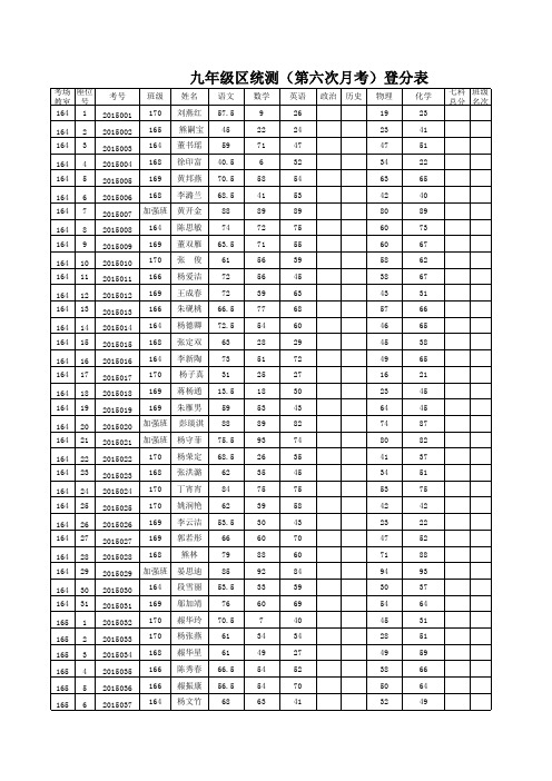 化学九年级区统测(第六次)月考登分表