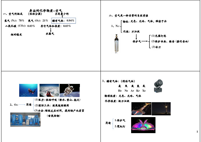 初中化学讲义06化学物质--空气