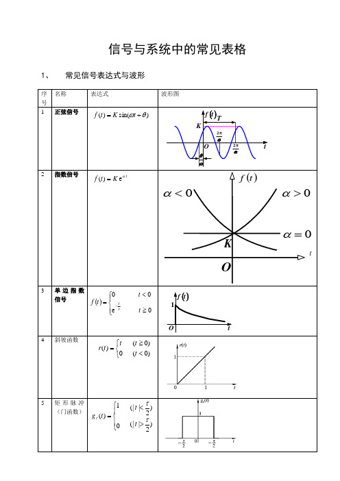 信号与系统中常用表格