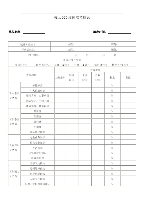 05-员工360度绩效考核表2