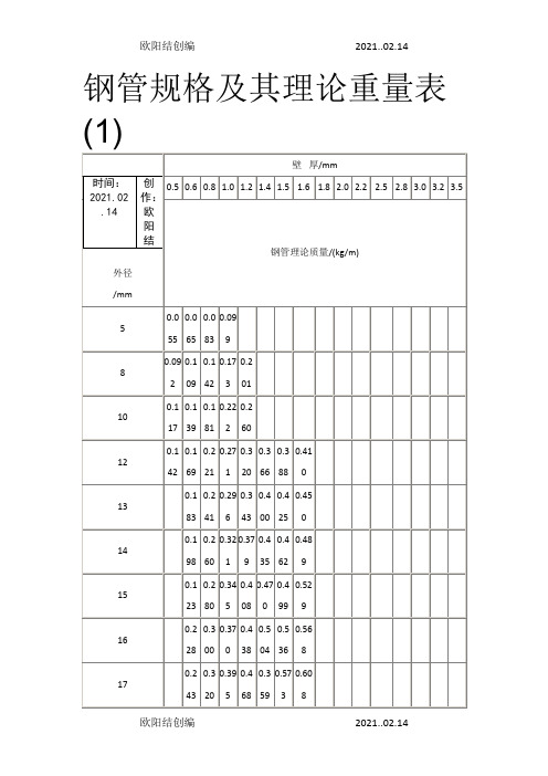 钢管规格及其理论重量表之欧阳结创编