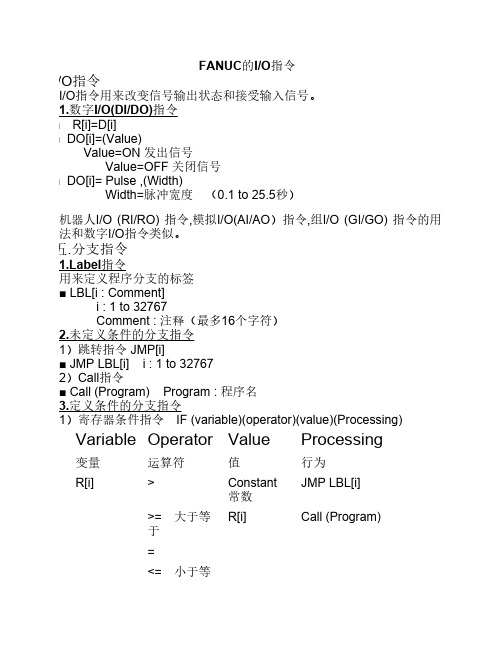 FANUC的IO指令