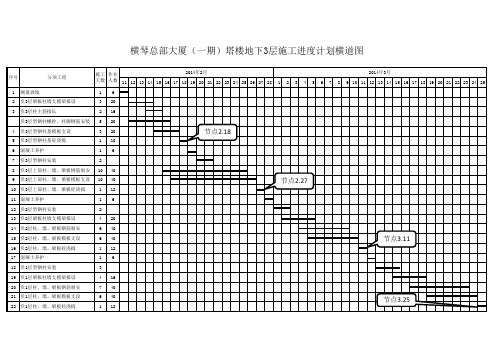 四队塔楼地下层施工进度计划