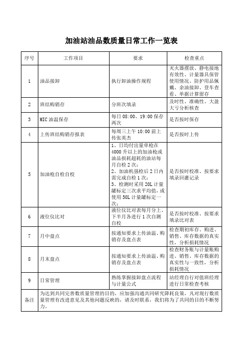 加油站油品数质量日常工作一览表