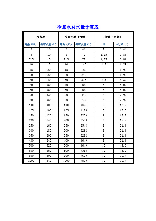 冷却水总水量计算表