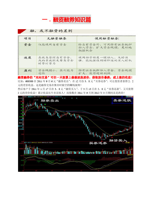 融资融券操作法