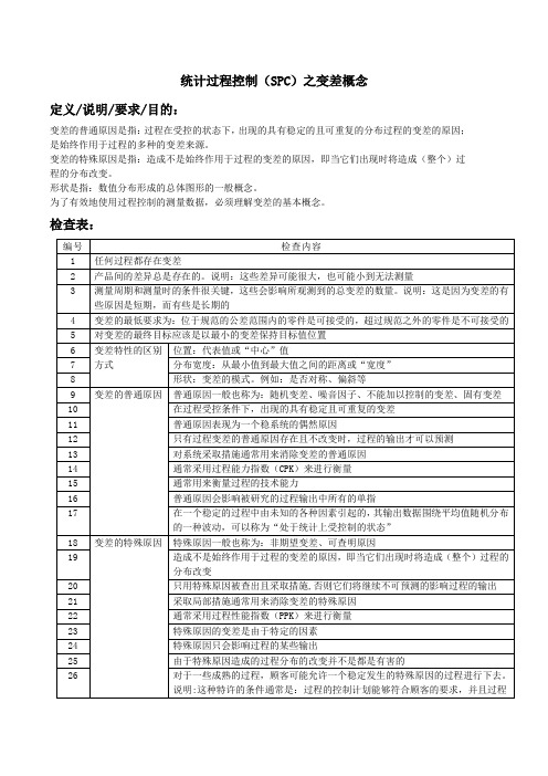 统计过程控制(SPC)之变差概念
