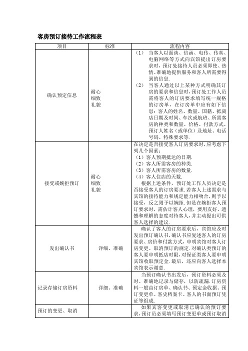 客房预订接待工作流程表酒店前厅部