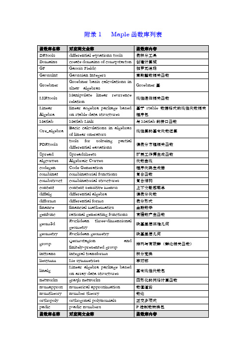 maple函数大全