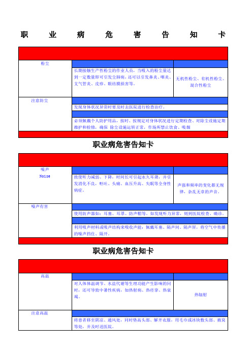 职业危害告知卡牌全套