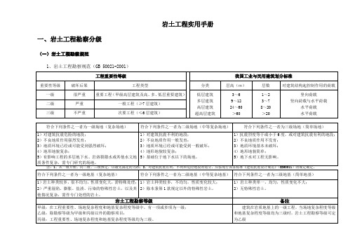 岩土工程速查手册(实用)