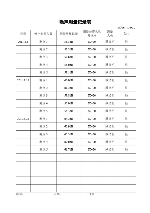 02、噪声测量记录表