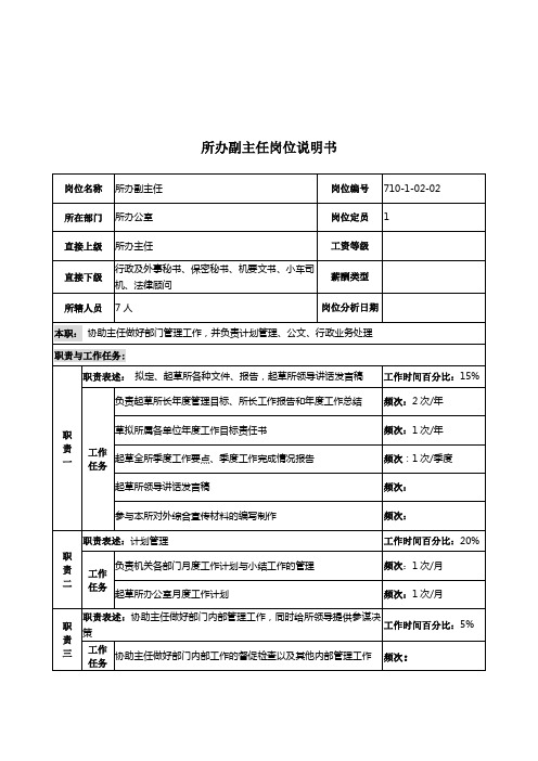 精品军工行业部门岗位职务说明书