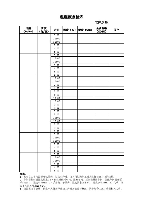 温湿度点检表