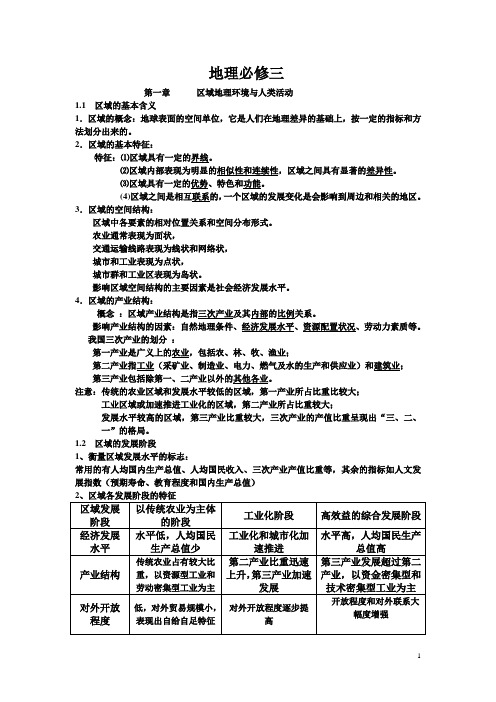 湘教版高中地理必修3知识点总结