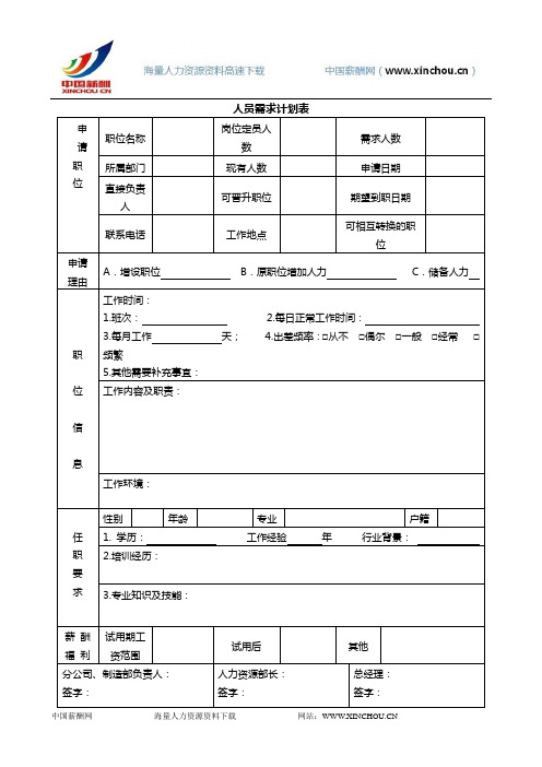 中国薪酬网-人力资源常用资料-1招聘与录用-人员增补计划表(详细)