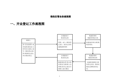 税收征管业务流程图