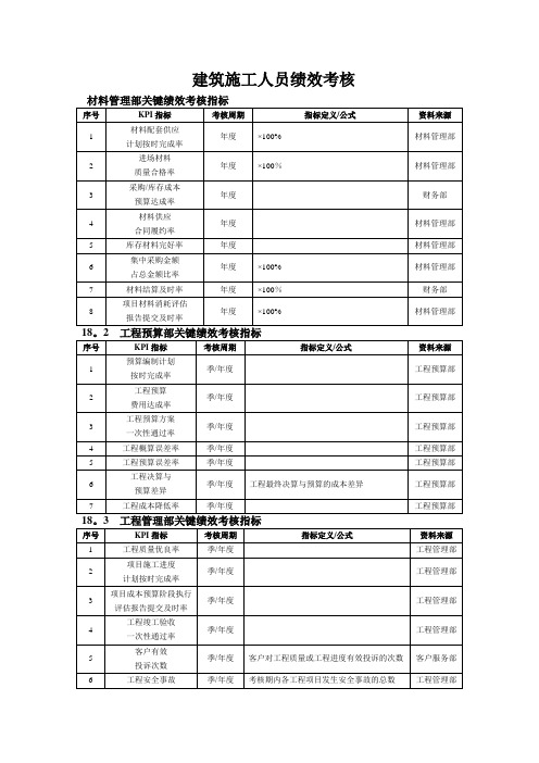 建筑施工行业绩效考核KPI指标库