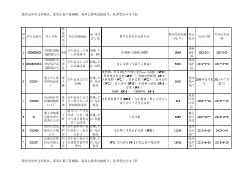 贵州省危险废物处置单位名录