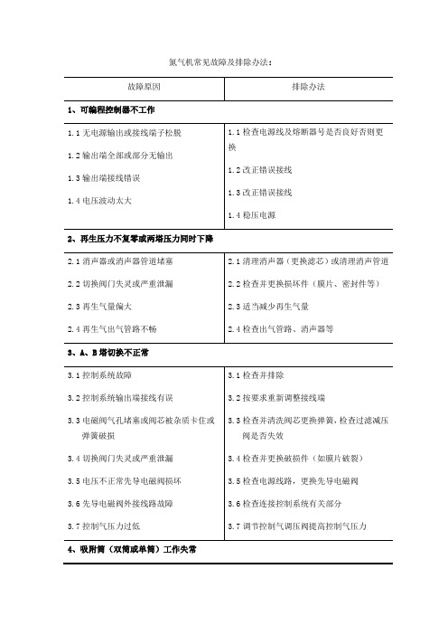 氮气机常见故障及排除办法