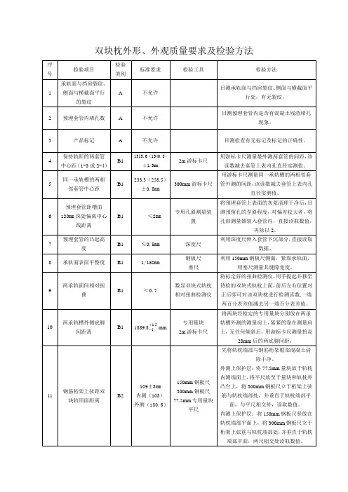 双块式轨枕检验方法