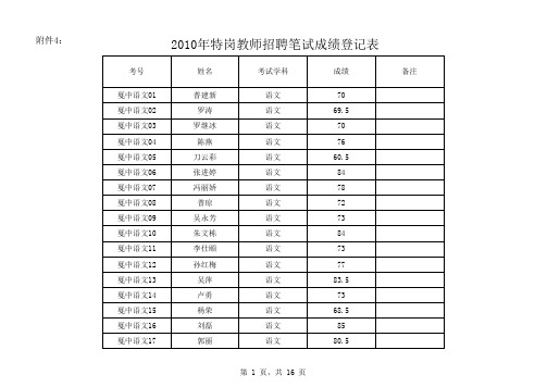 玉溪新平2010特岗五个登记