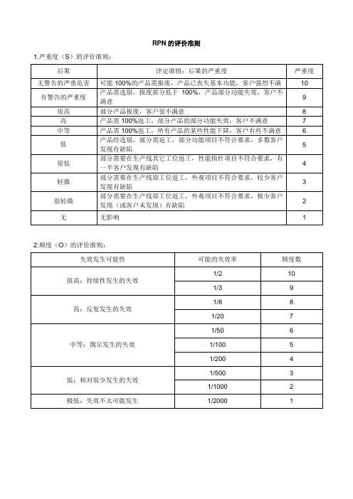 3.RPN评价准则和接受标准