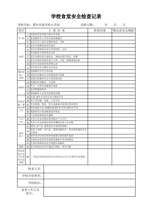 逻沙实验学校小学部食品安全检查记录